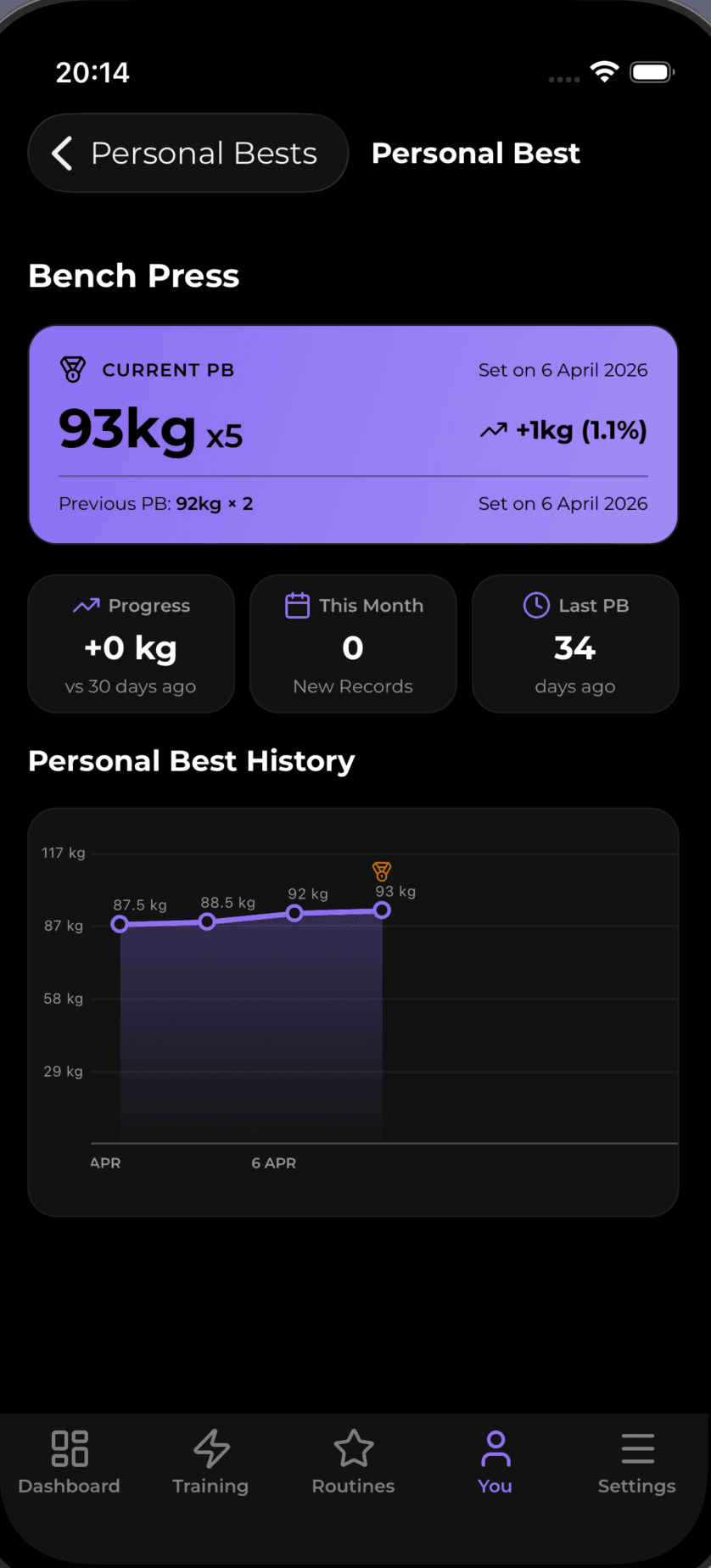 Steelz personal best screen